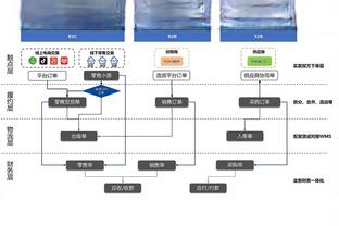 掘金小波特：看到热火我就感觉要夺冠了 因为绿军更难打